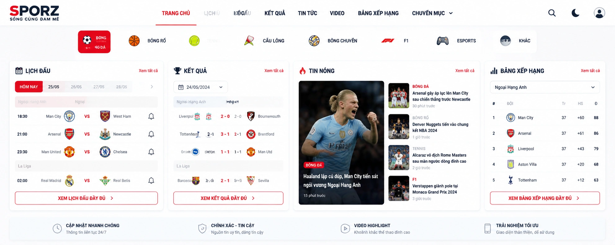 thethao24h featured sports overview